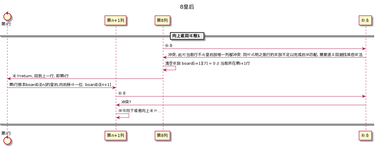 向上回退情形1
