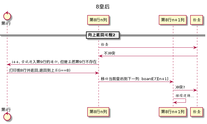 向上回退情形2